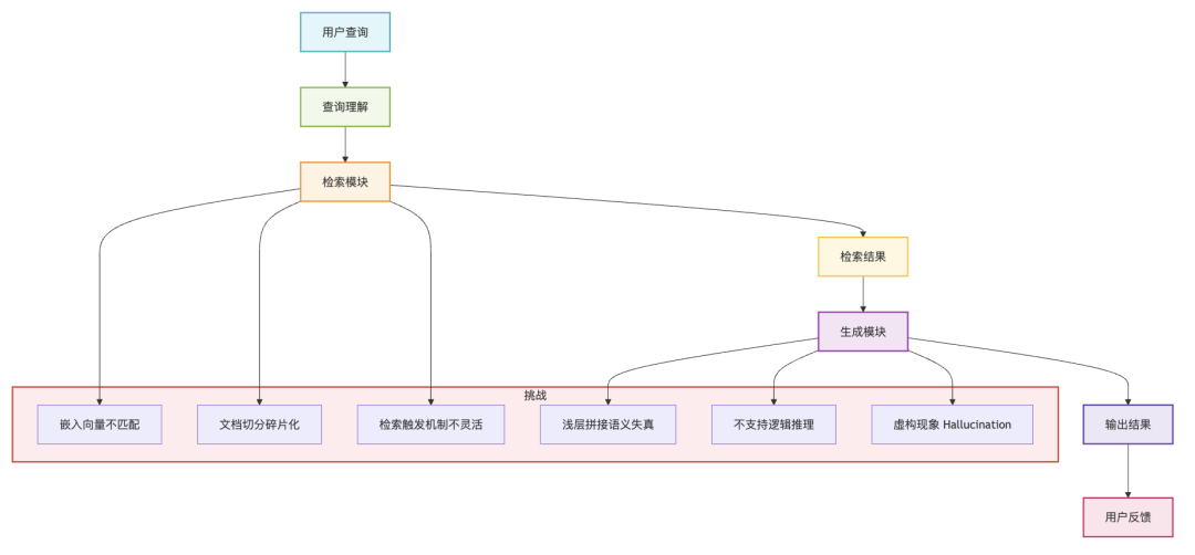 金融智脑：破解RAG系统在金融场景中常见失败的七大陷阱