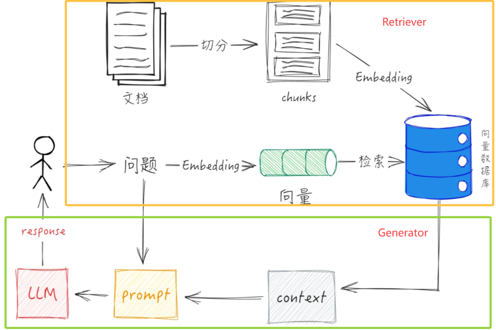 什么是RAG？一文搞懂检索增强生成技术