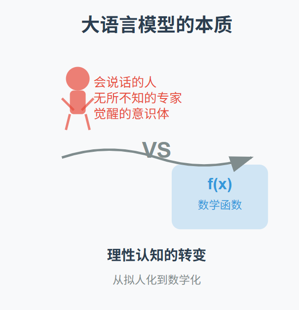 将AI当模型看,为什么能少走很多弯路?