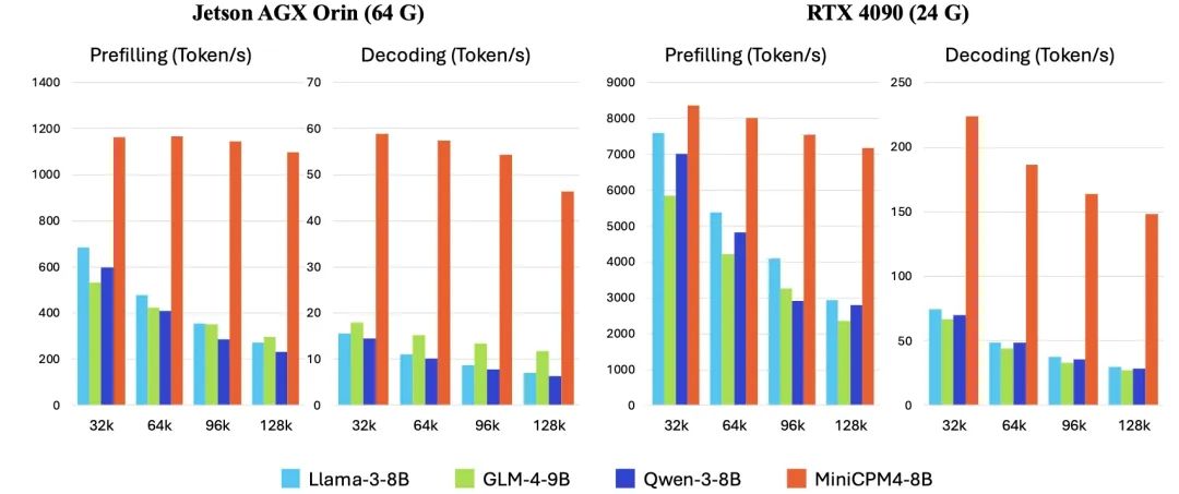 MiniCPM 4.0极速狂飙，端侧模型的比赛，结束了！