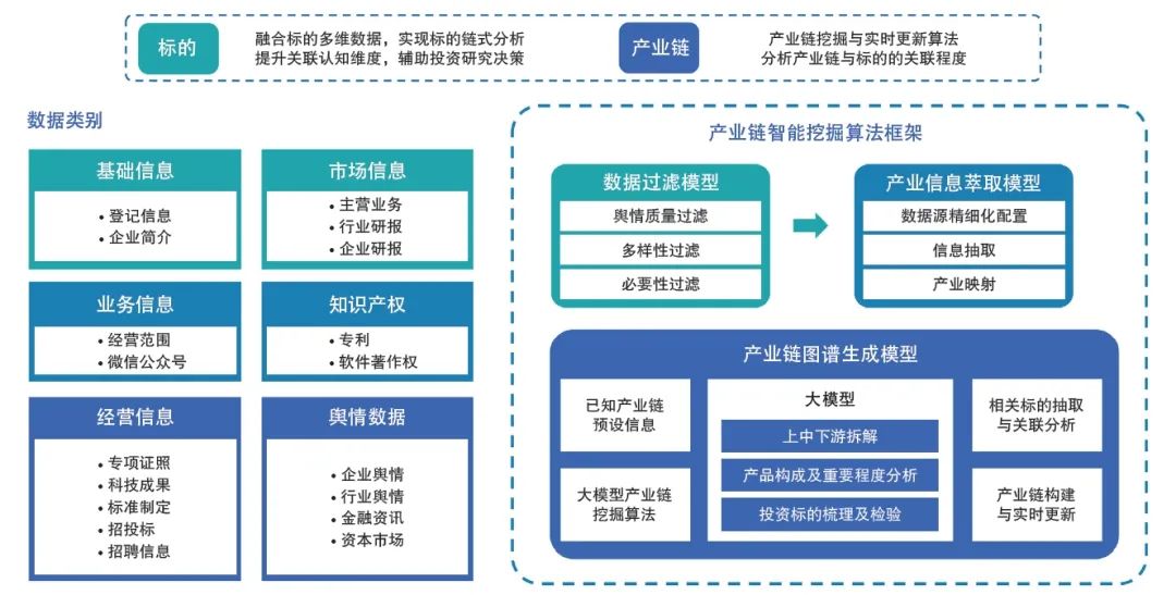 国金证券大模型赋能投资研究场景探索