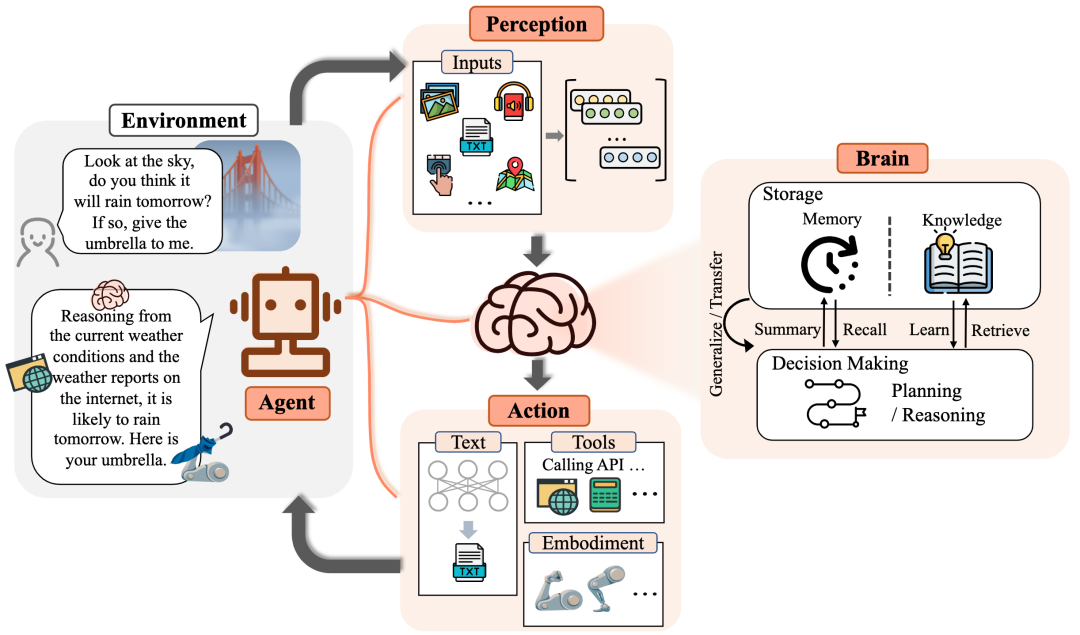 既生function calling何生MCP？一文全方位了解MCP