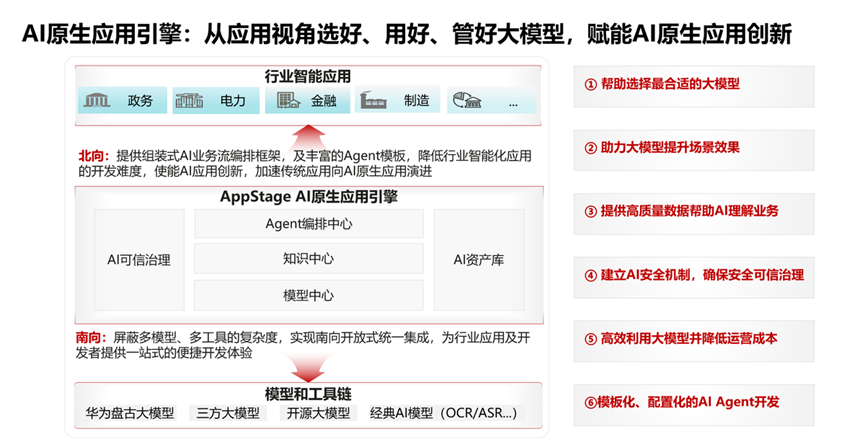 华为AI原生应用架构解析