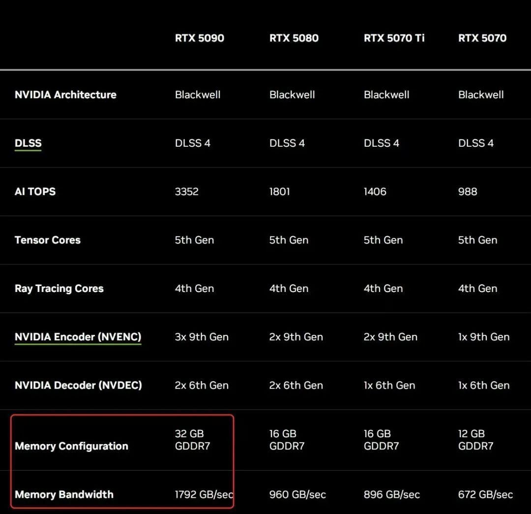 48GB 5090 已点亮,即将量产