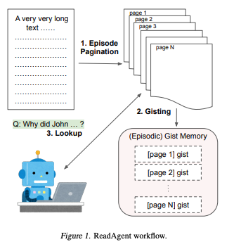 拒绝碎片化 RAG，谷歌 DeepMind 推出 ReadAgent：模拟人类阅读长文本，或是NotebookLM底层技术？