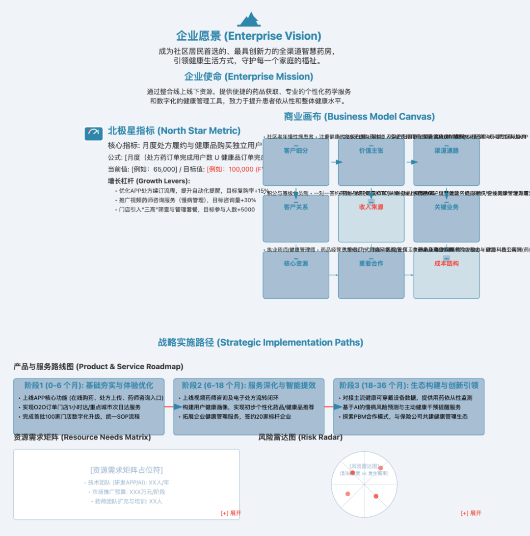 【用AI重塑产品工作流】用AI理战略规划：从”支离破碎”到”好用爱用”