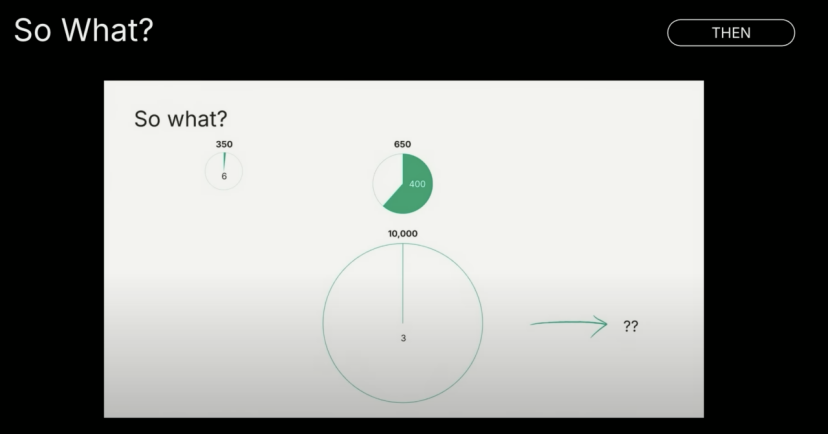 深度｜红杉资本：95%的AI创业和传统创业别无二致，在AI无限产出的时代，品味将成为最后的壁垒