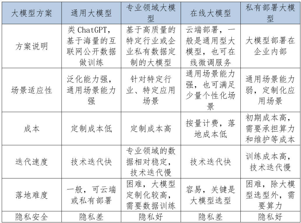 保险业大模型的应用场景分析与规划
