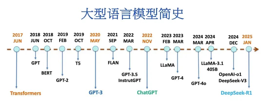 AI科普｜理解那些看似高级的AI概念和热词（下）