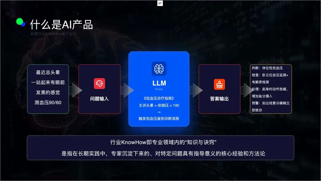 OpenAI o3-pro发布，也许当前的RAG过时了…