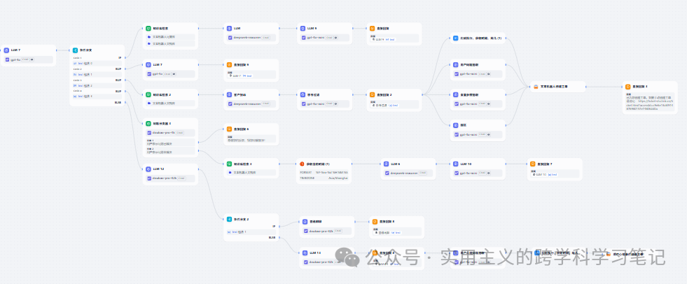 我为 Fortune 500 企业写大模型提示词：一线 Agent 编排实战经验总结