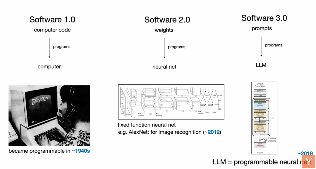 软件行业要变天？OpenAI创始成员卡帕西最新演讲精要