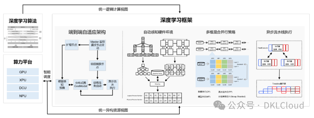 突发!阿里巴巴发布大模型的开发训练与推理部署解决方案!2025