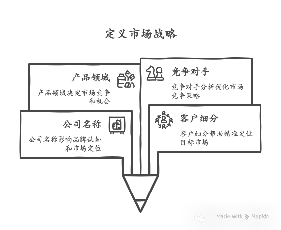 价值销售AI使用场景一:SWOT智能体