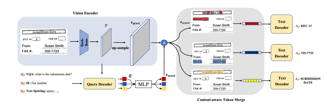 首次揭秘！腾讯多模态OCR大模型最新技术演进：没有最强OCR，只有无限进化！
