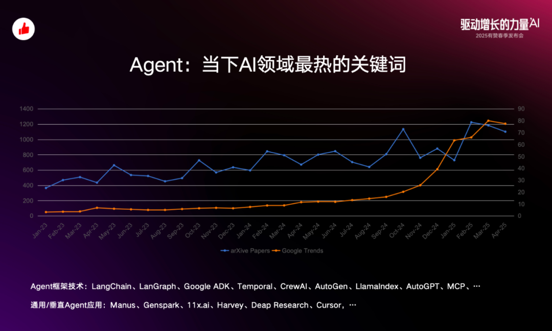 从概念到落地：有赞 Agent 应用与探索