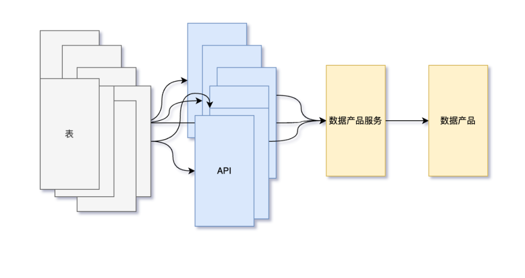 从模板到指标服务:解锁AI时代的数据新可能