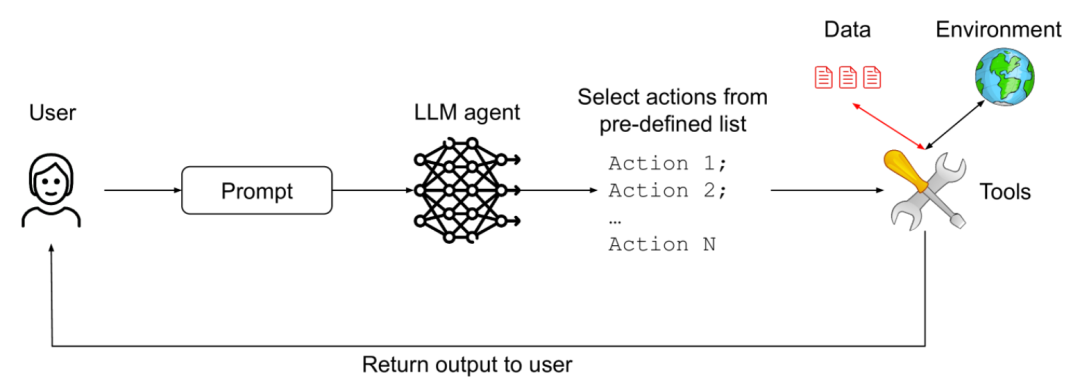 六个安全Agent设计模式：有效防止Prompt注入攻击