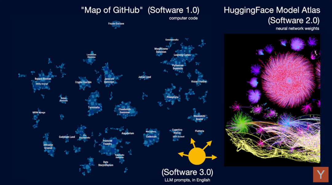 软件 3.0 时代 ~ 从“代码苦力”到“创意总监”