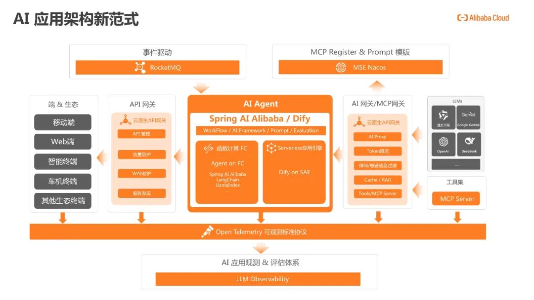 阿里云AI应用智能体开发新范式:架构演进、技术突破与行业实践