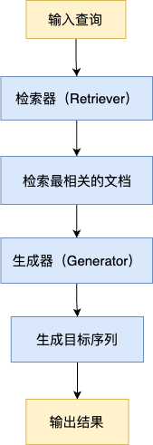 别再质问AI大模型胡说了!RAG能搞定它