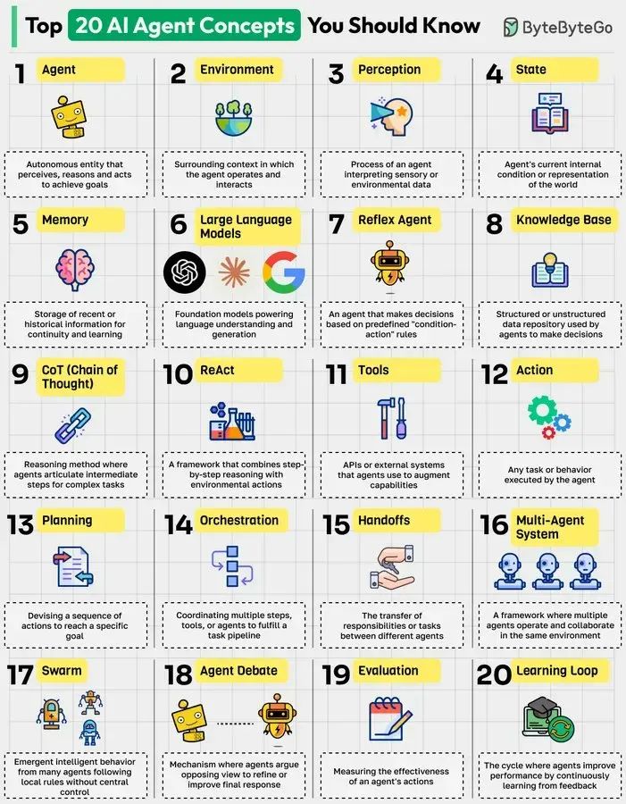 那啥，企业智能体开发范式？要我说，都是“上下文工程”！