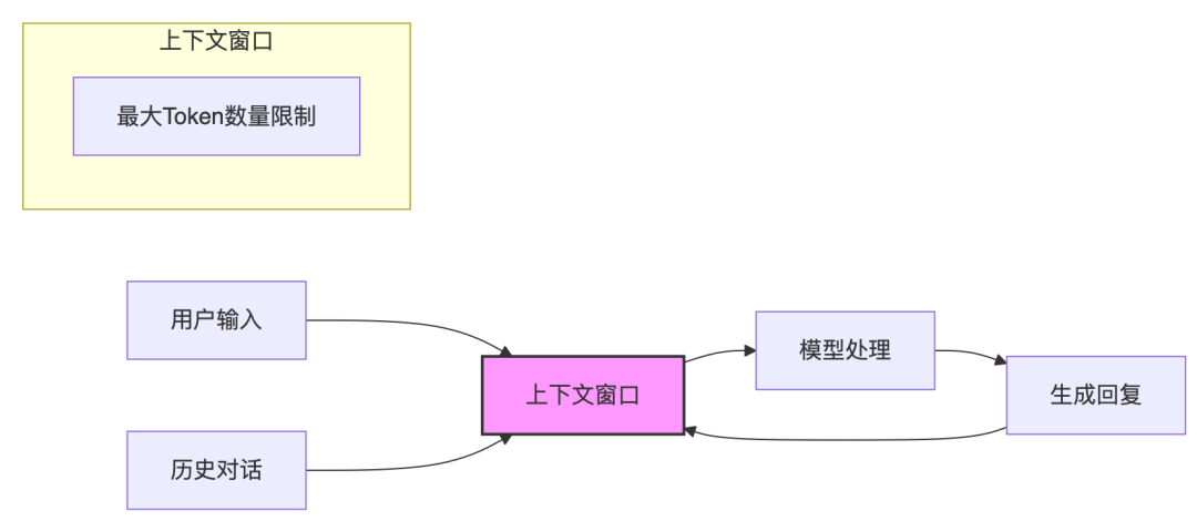 🧠 解码大语言模型的记忆力:上下文长度的前世今生