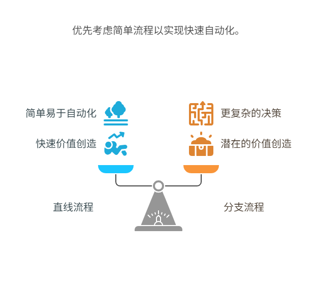 开发Agent，有哪些值得做的脏活累活？