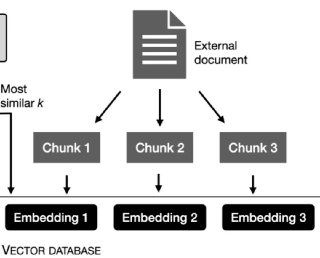 RAG搭建个人LLM知识库助手，很多人第一步就走错了…