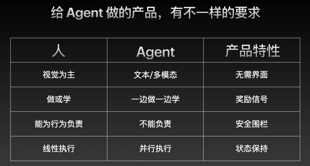 我不给人做产品，给 Agent 做 | 42章经