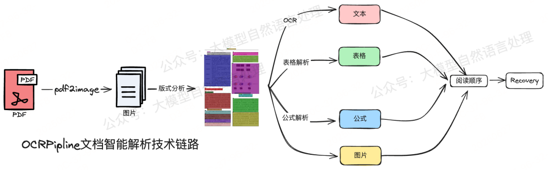 RAG知识库构建新框架-EasyDoc小模型+多模态大模型结合的文档智能解析框架