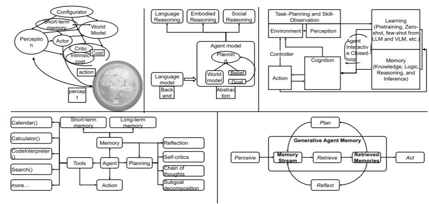 AI Agent赋能自智网络技术探析与实践