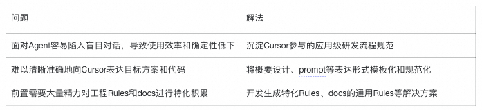 AI 编程如何在团队中真正落地？