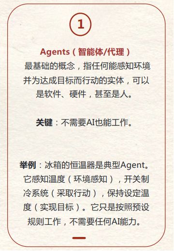一表辨析AI Agent vs. Agentic AI