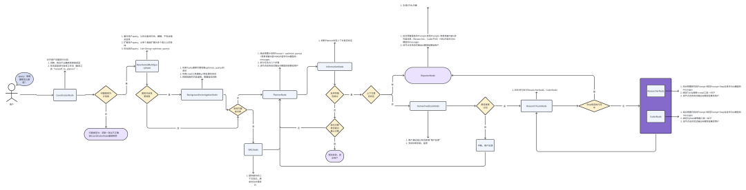 8分钟了解Deep Research与上下文工程