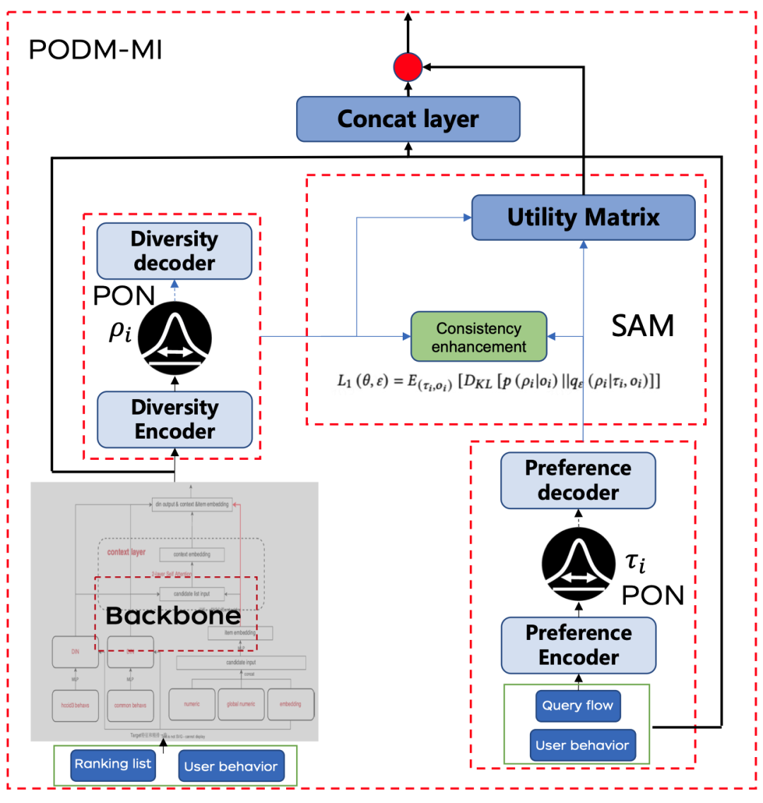 让大模型更懂你,京东零售的算法工程师做了这些事