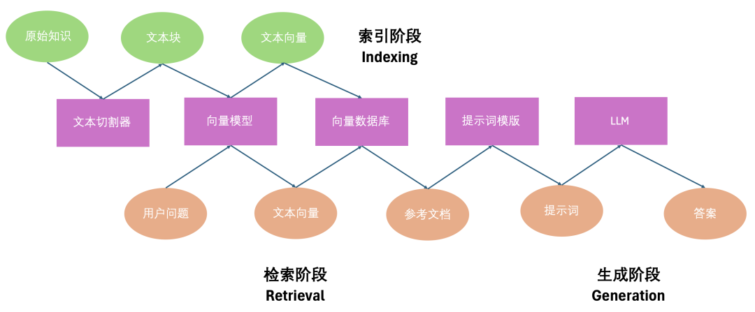 详解RAG评估指标与评估方法