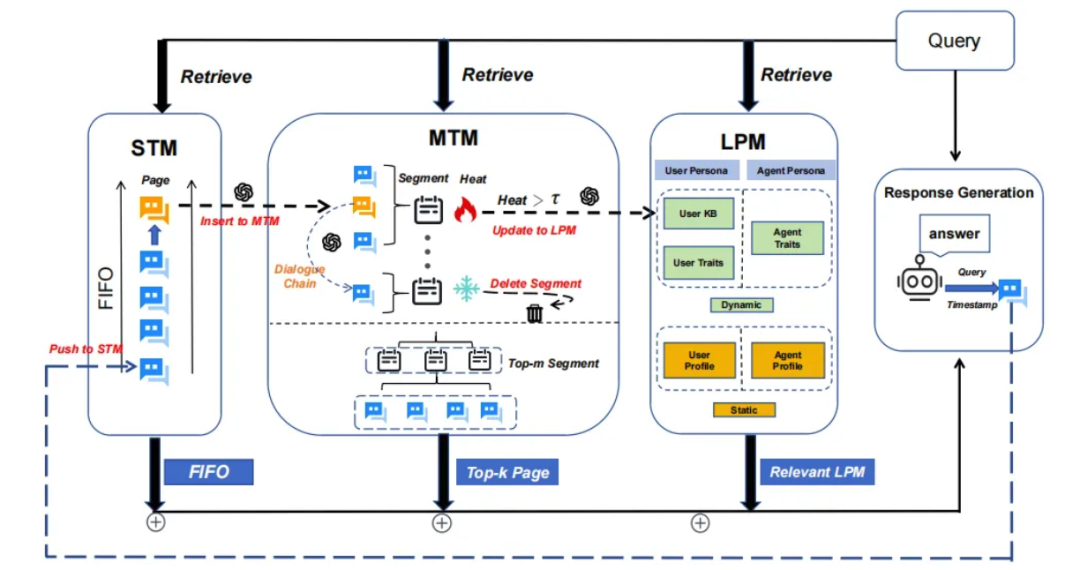 AI agent系统中的记忆系统如何开发?一文搞懂大模型的上下文机制