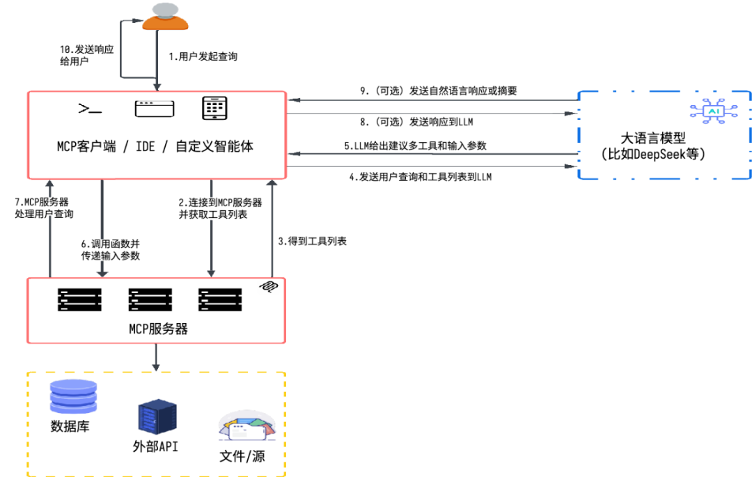 MCP客户端智能体的开发实践