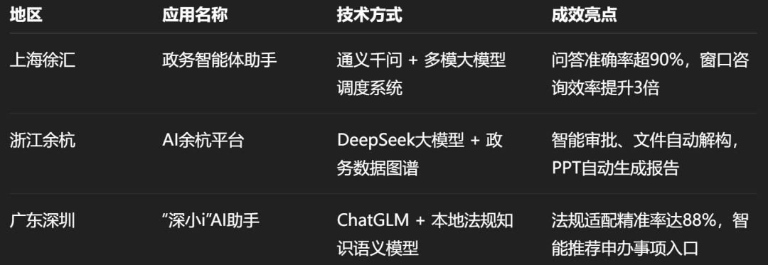 让审批快起来！DeepSeek大模型赋能政务申办受理平台的实践路径