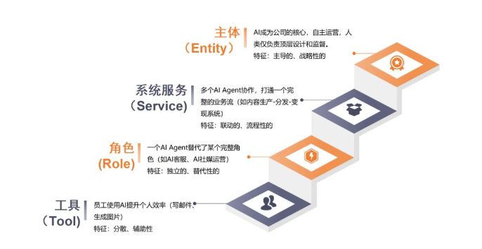 探寻:什么是真正的AI思维?