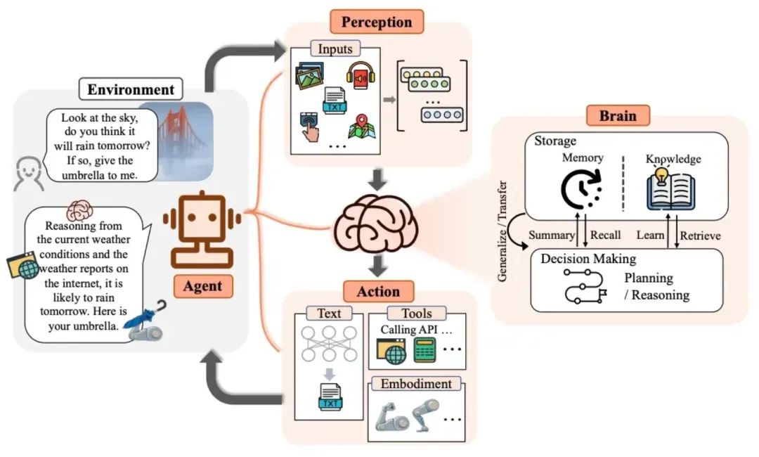 行业智能体,逐鹿 AI 下半场