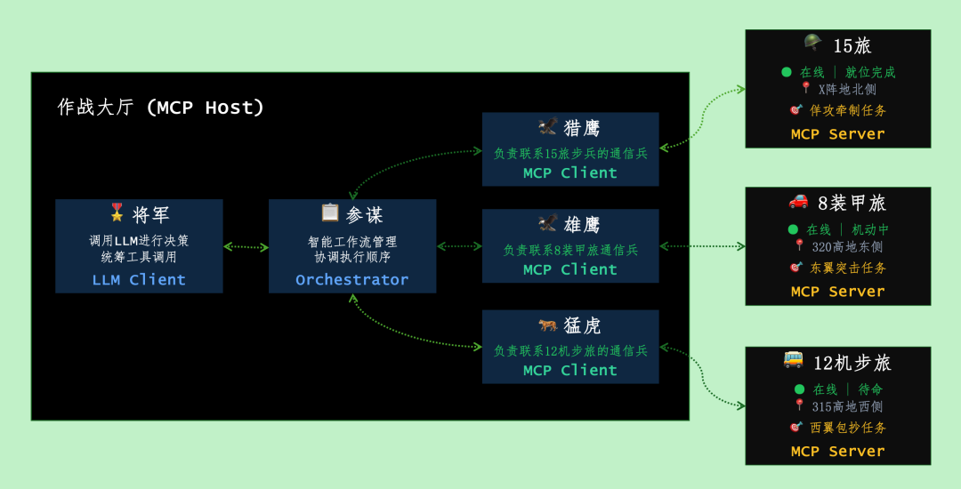MCP 协议完全指南:架构设计