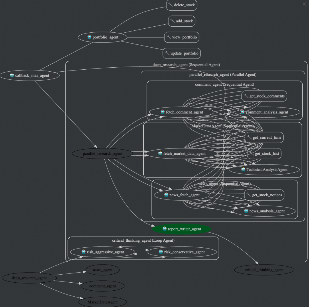 全球首个A股金融智能体?
