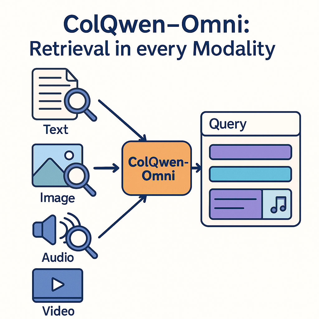 ColQwen-Omni:RAG全模态检索来了,支持【文本|图像|视频|音频】四种模态!