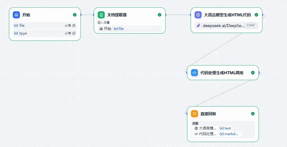 别卷了！用 Dify 搭建你的专属 AI 数据分析报告助手
