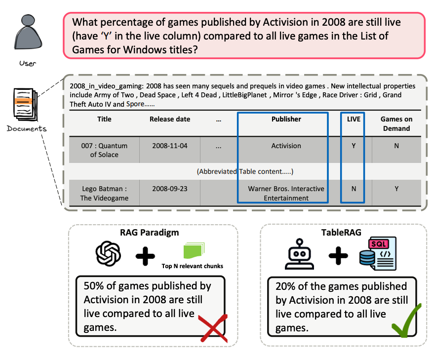 TableRAG：让表格保持“原汁原味”的 4 步多跳问答框架
