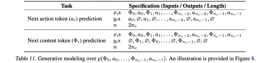 一文梳理工业界大模型推荐落地经验