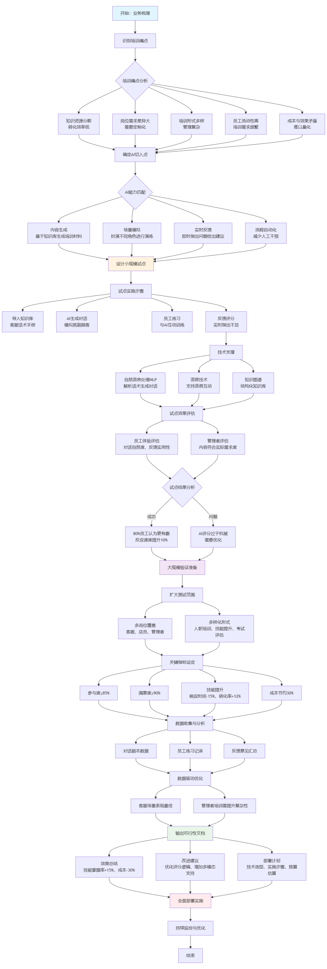 ​AI产品经理的分水岭：不是懂模型，而是懂业务+AI！如何精准定义AI场景？