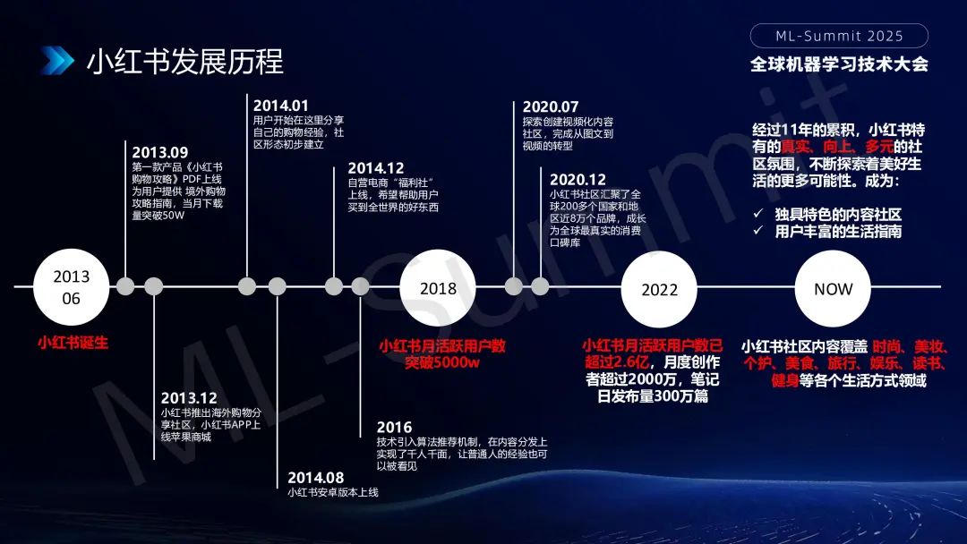 行业落地分享：大模型在小红书推荐的应用